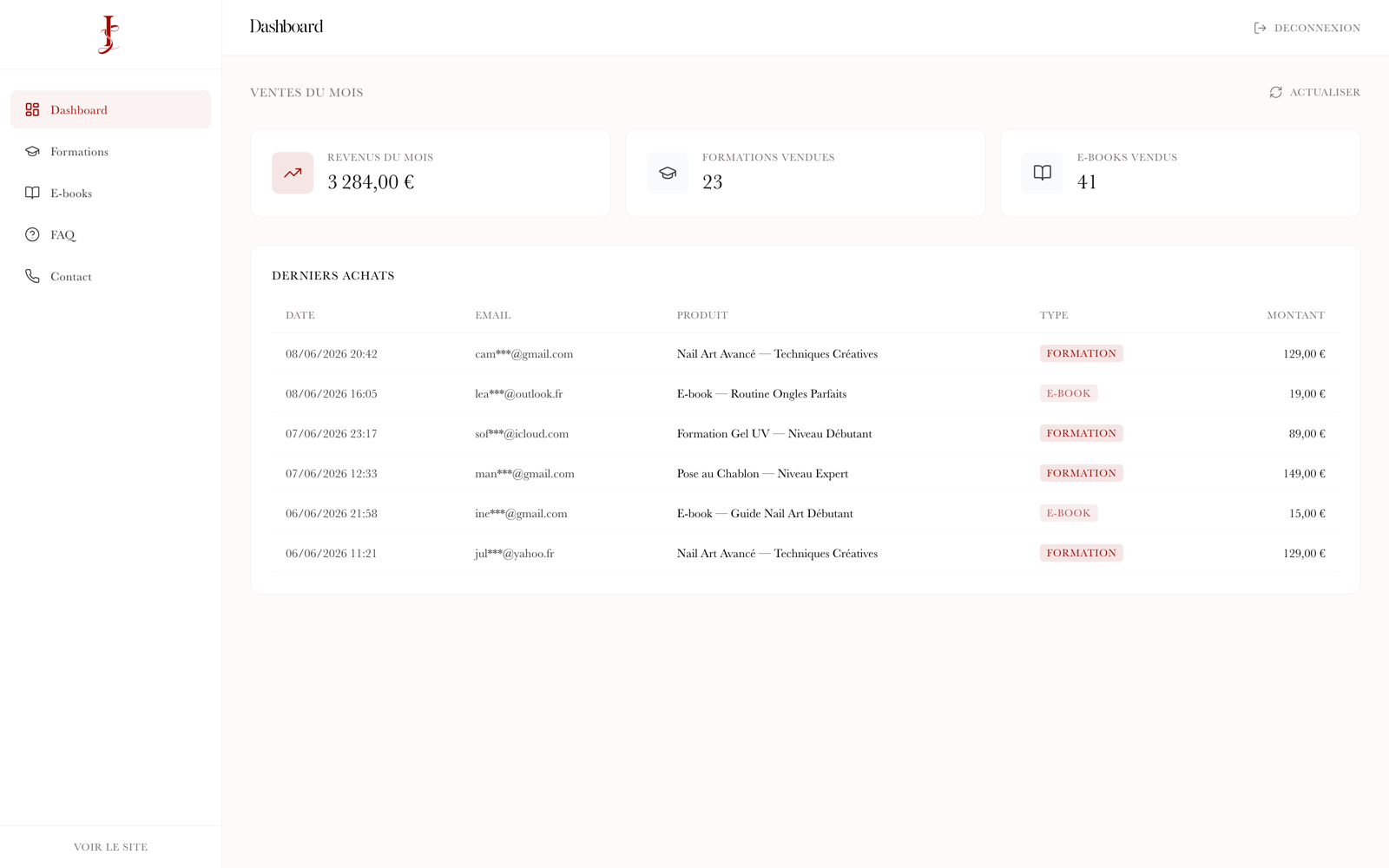 Back-office : revenus du mois, ventes et derniers achats — LauvelyStyle